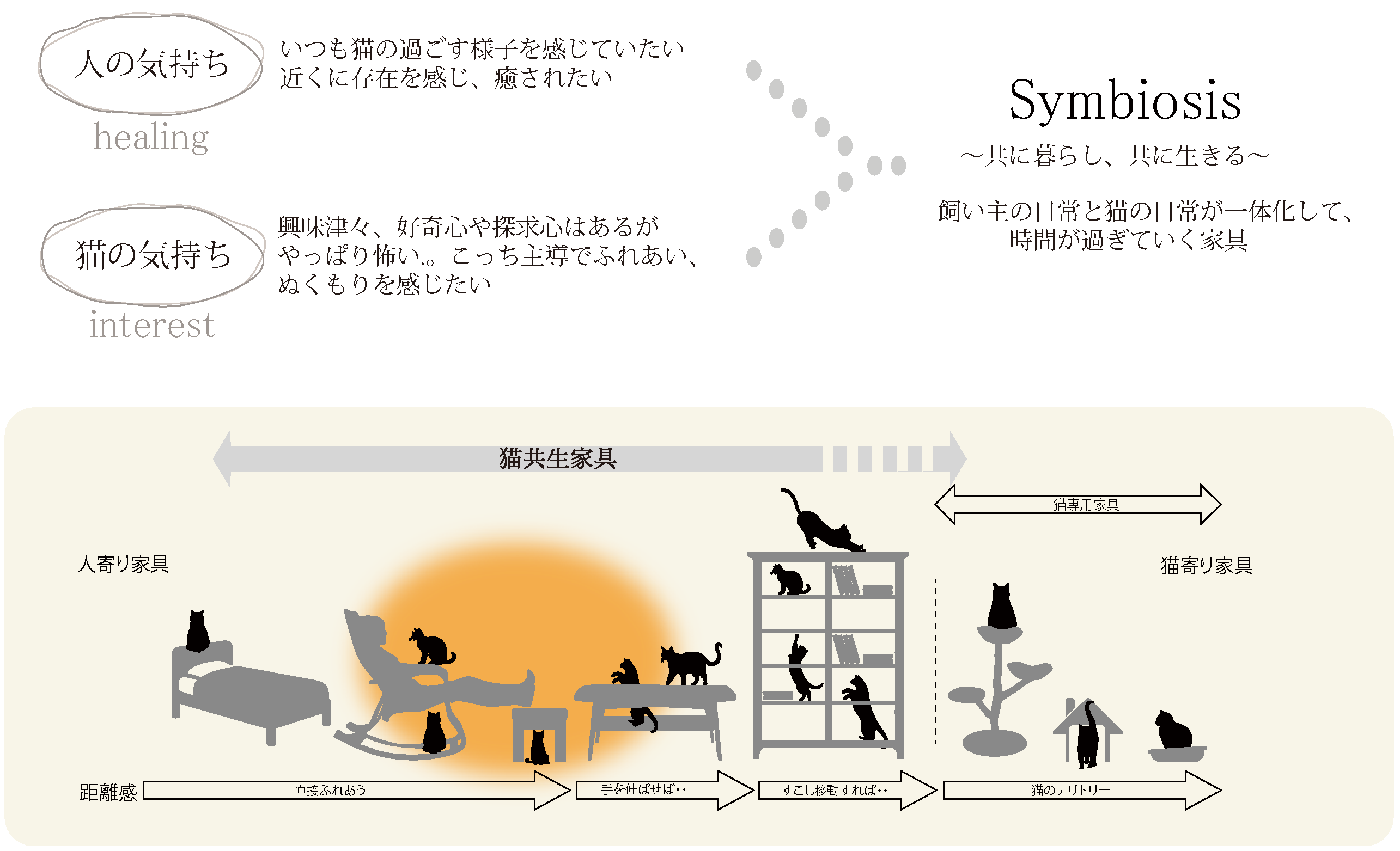 猫共生家具説明資料