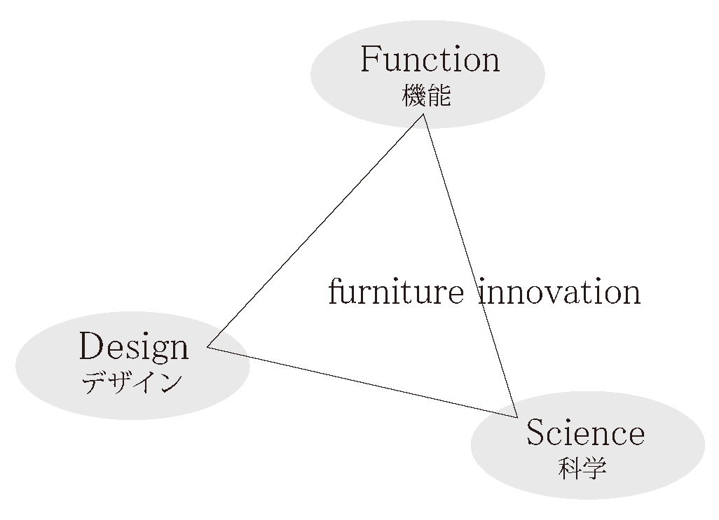猫家具イノベーション説明資料