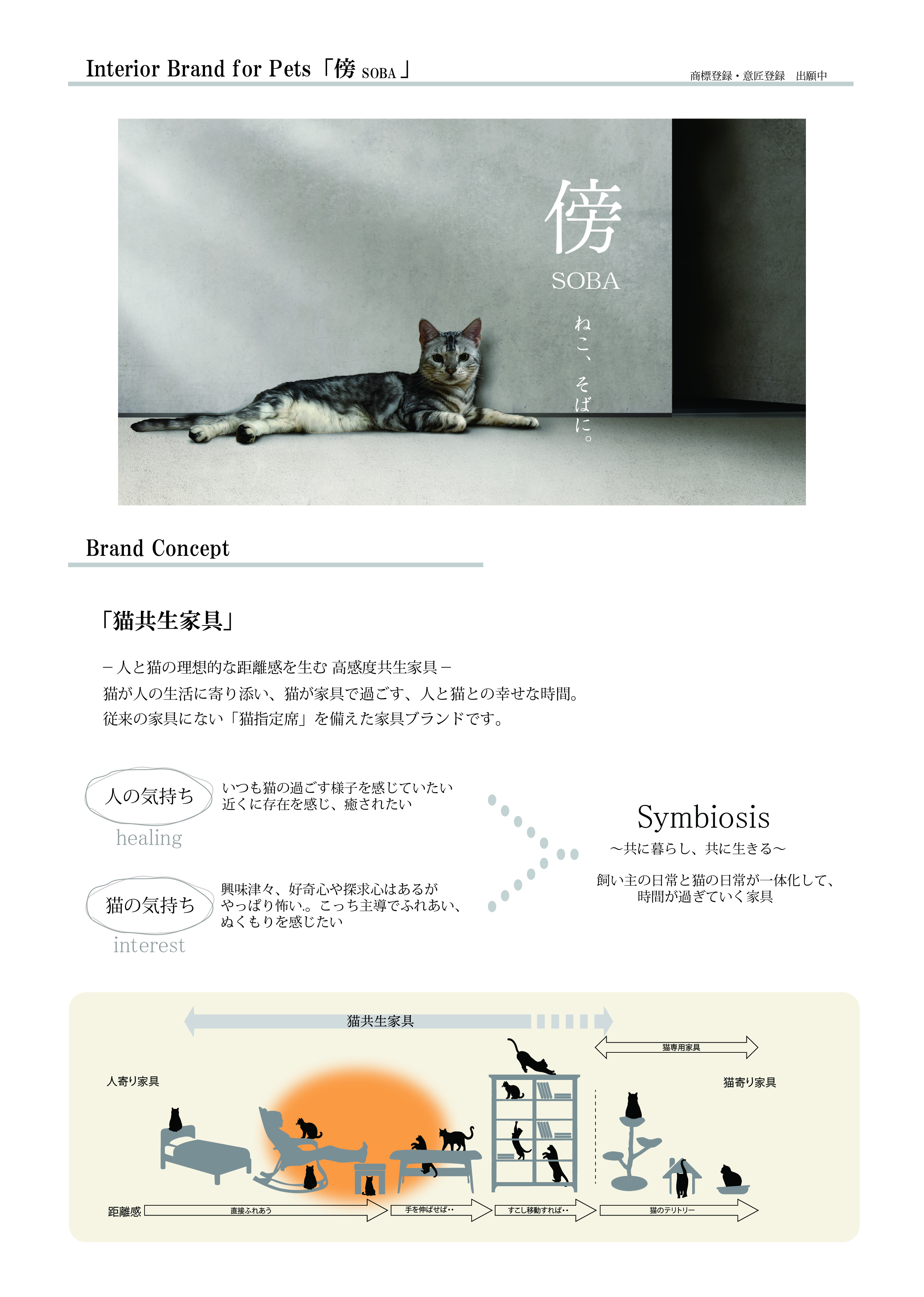 Interior Brand for Pets「傍 SOBA」資料1